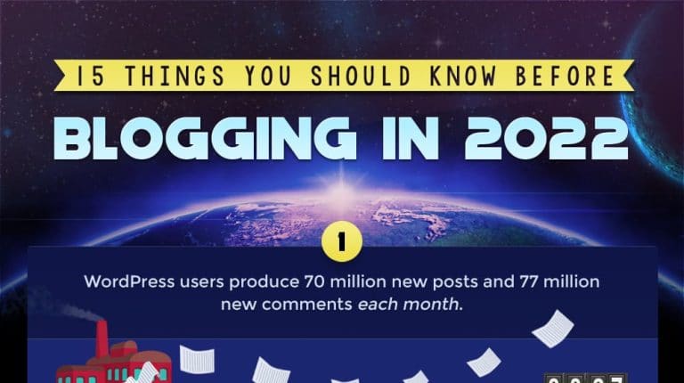 Blogging in 2022
