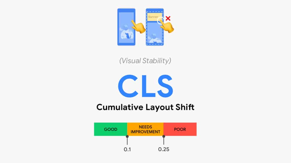 Cumulative Layout Shift
