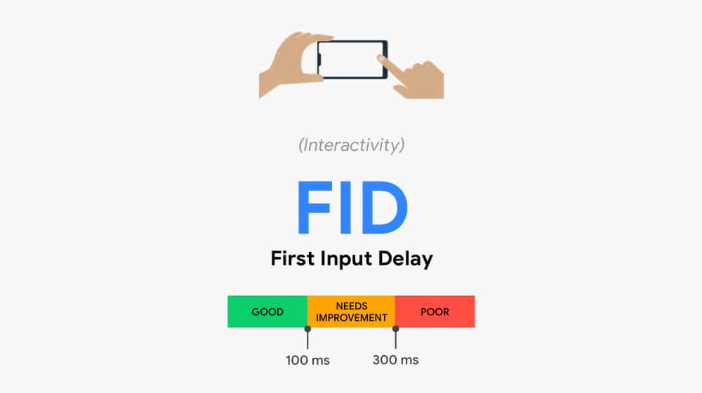 First Input Delay